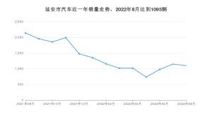 延安市8月汽车销量数据发布 长安欧尚X5排名第一(2022年)