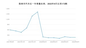8月陇南市汽车销量数据统计 长安欧尚X5排名第一(2022年)