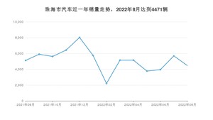 珠海市8月汽车销量 卡罗拉排名第一(2022年)