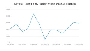 保时捷 8月份销量怎么样? 众车网权威发布(2022年)