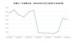 8月奔腾销量怎么样? 众车网权威发布(2022年)