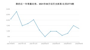 8月捷豹销量怎么样? 众车网权威发布(2022年)