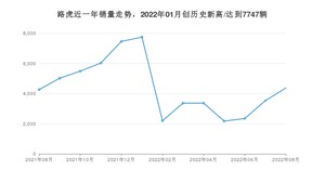 路虎 8月份销量怎么样? 众车网权威发布(2022年)