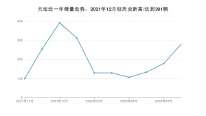 8月大运销量情况如何? 众车网权威发布(2022年)