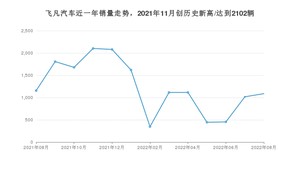 8月飞凡汽车销量怎么样? 众车网权威发布(2022年)