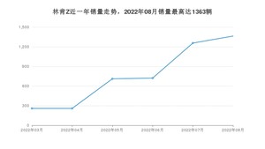 2022年8月林肯Z销量如何？ 在中型车车型中排名怎么样？