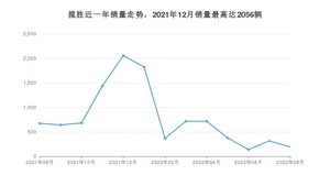 2022年8月路虎揽胜销量如何？ 在SUV车型中排名怎么样？