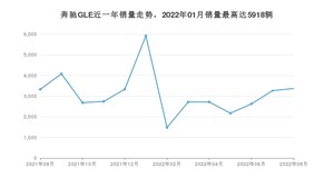 2022年8月奔驰GLE销量如何？ 在SUV车型中排名怎么样？