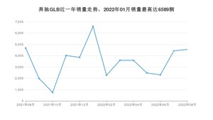 2022年8月奔驰GLB销量数据发布 共卖了4554台