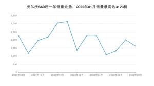 2022年8月沃尔沃S60销量多少？ 在哪个城市卖得最好？