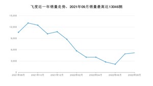 2022年8月本田飞度销量怎么样？ 在5-10万中排名怎么样？