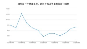 2022年8月大众途锐销量数据发布 共卖了799台