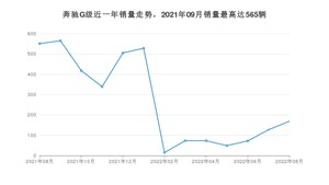 2022年8月奔驰G级销量数据发布 共卖了169台