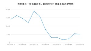 2022年8月雪佛兰探界者销量多少？ 在美系车中排名怎么样？