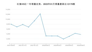 2022年8月红旗H5销量数据发布 共卖了3759台