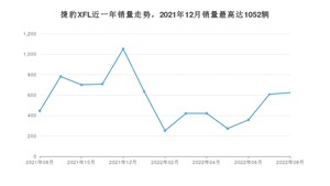 2022年8月捷豹XFL销量如何？ 在中大型车车型中排名怎么样？