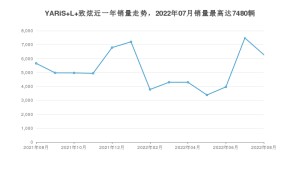 2022年8月丰田YARiS L 致炫销量数据发布 共卖了6275台