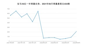 2022年8月宝马X6销量如何？ 在SUV车型中排名怎么样？