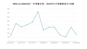 2022年8月MINI CLUBMAN销量数据发布 共卖了157台