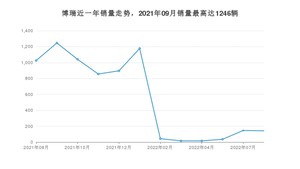 2022年8月吉利汽车博瑞销量如何？ 在中型车车型中排名怎么样？