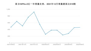2022年8月高合HiPhi X销量数据发布 共卖了460台