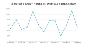 2022年8月大众迈腾GTE插电混动销量数据发布 共卖了500台