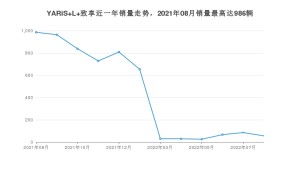 2022年8月丰田YARiS L 致享销量数据发布 共卖了56台