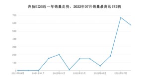 2022年8月奔驰EQB销量数据发布 共卖了574台