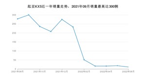 2022年8月起亚KX5销量数据发布 共卖了11台