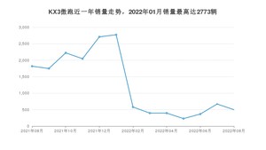 2022年8月起亚KX3傲跑销量多少？ 在哪个城市卖得最好？