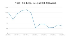 2022年8月斯柯达昕锐销量怎么样？ 在5-10万中排名怎么样？