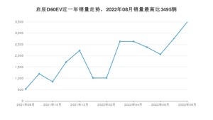 2022年8月东风启辰启辰D60EV销量多少？ 在哪个城市卖得最好？