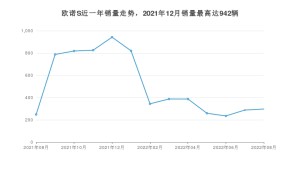 2022年8月长安凯程欧诺S销量数据发布 共卖了297台