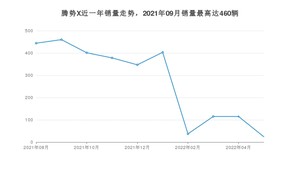 2022年8月腾势X销量如何？ 在SUV车型中排名怎么样？