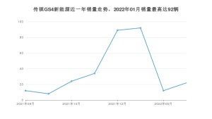 2022年8月广汽传祺传祺GS4新能源销量数据发布 共卖了22台