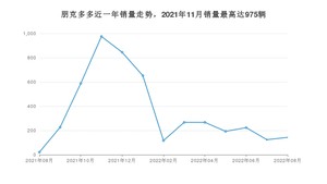 2022年8月朋克汽车朋克多多销量多少？ 在哪个城市卖得最好？