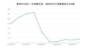 2022年8月东风风行菱智PLUS销量数据发布 共卖了41台