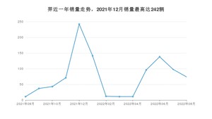 2022年8月江铃集团新能源羿销量数据发布 共卖了74台