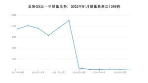 2022年8月思皓QX销量多少？ 在哪个城市卖得最好？