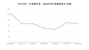 2022年8月长安跨越长安V3销量多少？ 在哪个城市卖得最好？