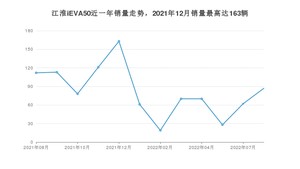 2022年8月江淮iEVA50销量多少？ 在自主车中排名怎么样？