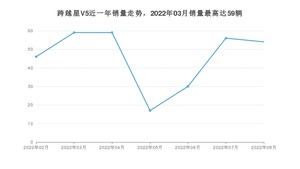 2022年8月长安跨越跨越星V5销量多少？ 在自主车中排名怎么样？