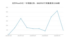2022年8月凯翼炫界Pro EV销量多少？ 在自主车中排名怎么样？