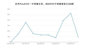 2022年8月凯翼炫界Pro EV销量多少？ 在自主车中排名怎么样？