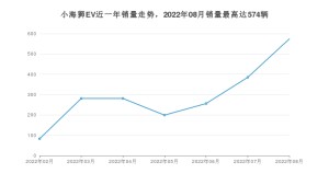 2022年8月SRM鑫源小海狮EV销量数据发布 共卖了574台