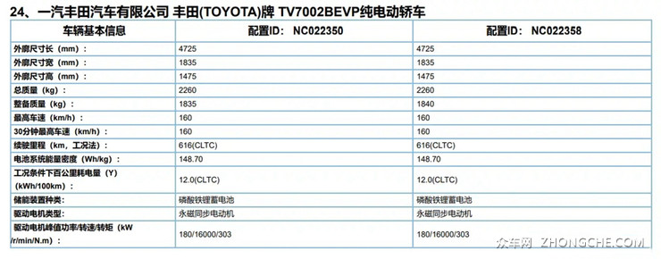 一汽丰田BZ3续航信息曝光，最高CLTC续航616km，电池来自比亚迪