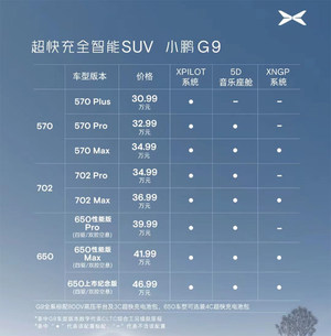 好饭不怕晚 试驾体验小鹏G9