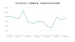 9月郑州市汽车销量情况如何? Model Y排名第一(2022年)