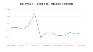 襄阳市9月汽车销量 海豚排名第一(2022年)