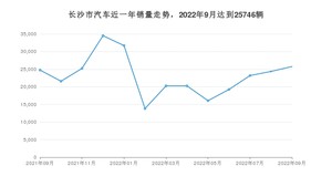 长沙市9月汽车销量数据发布 Model Y排名第一(2022年)